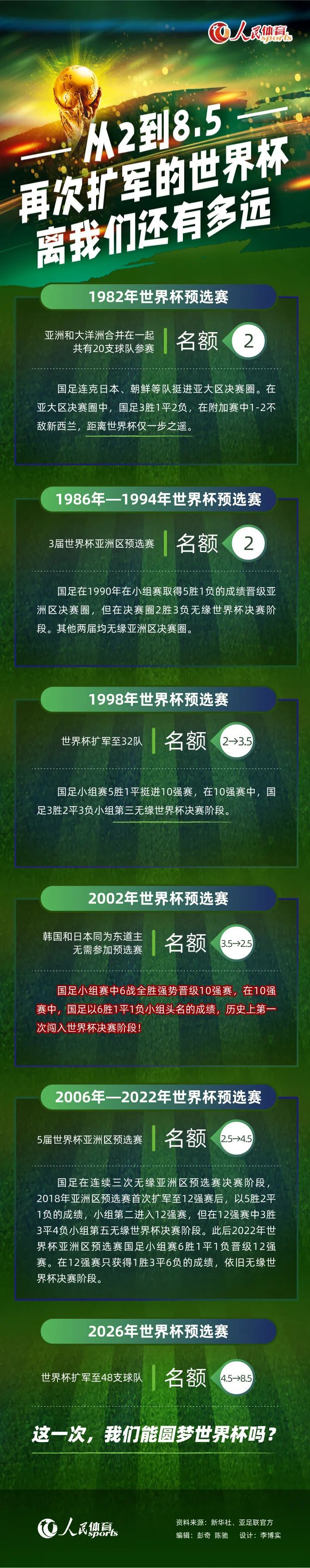 第83分钟，阿尔米隆挑传，戈登前插随后摆脱巴迪亚西勒，接着一脚推射，这球攻破了罗伯特-桑切斯的十指关，纽卡斯尔4-1切尔西。